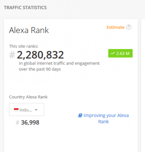 Cara Menaikkan Ranking Alexa dengan Cepat